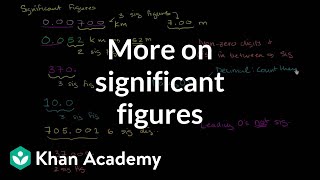 More on significant figures  Decimals  PreAlgebra  Khan Academy [upl. by Lada]