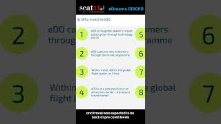 🚀 eDreams ODIGEO Q1 2025 Highlights [upl. by Amie]