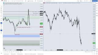 06Nov NQ Opening Range Gap 1st Exetuion Hunting Sellside Premium Price [upl. by Tarrel]