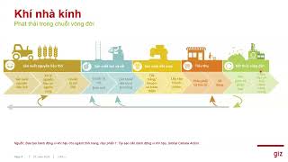 CAT Webinar 2  GHG Accounting [upl. by Robby525]