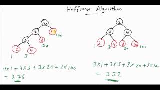 Huffman Algorithm 13 كود مصري [upl. by Euqirdor]