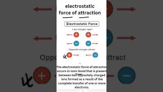 what is the electrostatic force of attraction chemistry bonding shorts what [upl. by Cordalia968]