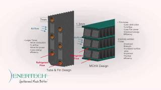 XT Series with MicroChannel Air Coil [upl. by Wons]