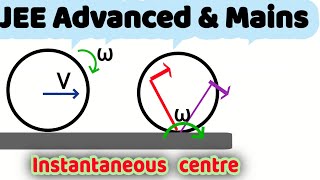 1Instantaneous center of rotation  Instantaneous axis of rotation  Rotational Dynamics [upl. by Godart20]