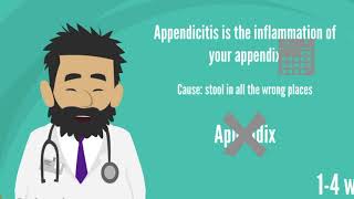 Appendicitis Symptoms and Treatments [upl. by Vandervelde]