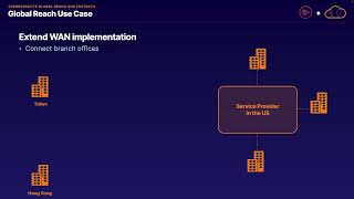 ExpressRoute Global Reach and FastPath Azure 700 [upl. by Nnayelsel]