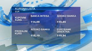 Kursna lista za ponedeljak 04 novembar [upl. by Hotze]