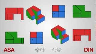 Sistema de proyección ASA y DIN [upl. by Jehiah712]