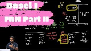 FRM Part II Introduction  Basel I II and Solvency II [upl. by Demakis]