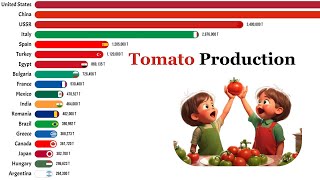 📊World Largest Tomato Producers  1961  2021 [upl. by Burke]