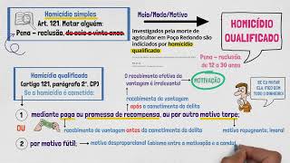 HOMICÍDIO  Direito Penal  Crimes Contra a Vida  Homicídio Qualificado  Aula 02 [upl. by Atalayah412]