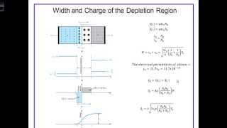 PN Junction Band Diagram [upl. by Ibbob]