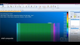 Composite 2D model in MSC Patran 2018MSC Nastran 2020 for beginners [upl. by Fortunia]