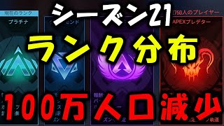 【APEX】シーズン21ランク分布！100万人以上人口が減少ｗ【エーペックス】 [upl. by Yessac]