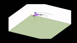 MultiLayer Control Scheme Application Circular reference [upl. by Esirahs]