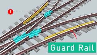 Why Guard Rails Are Essential for Railroad Safety  wheel and flange  Guard rail [upl. by Eiknarf]