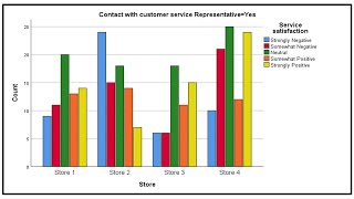 How to Analyze LIKERT SCALE ITEM with SPSS Crosstabulation ChiSquare Cramers V Kendalls Taub [upl. by Newton]