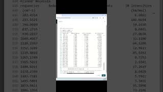 Molecular Raman spectra simulations online raman spectrum simulation molecule shorts [upl. by Ahseet]