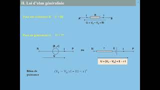 8 Générateurs et récepteurs 2sur4  Loi dOhm généralisée [upl. by Dacie]
