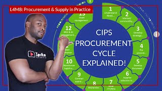 How the 13 STAGES OF PROCUREMENT CYCLE really work [upl. by Ardisi258]