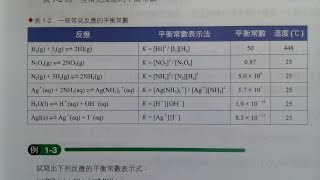 選修化學3平衡常數1232（平衡常數的應用） [upl. by Pomcroy]