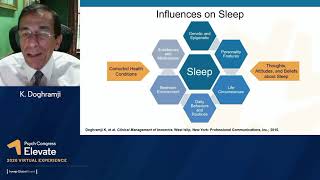 Insomnia in Patients with Psychiatric Disorders Causes Consequences and Emerging Treatments [upl. by Ardra]