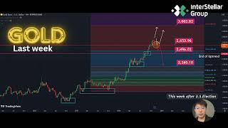 InterStellar Markets outlook 18 Nov 2024 [upl. by Klotz208]