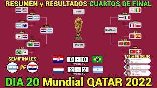 RESUMEN y RESULTADOS HOY Mundial QATAR 2022 CUARTOS DE FINAL Dia 20 [upl. by Aivyls155]