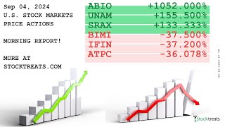 US Stock Markets Morning Report Price Actions Recap  240904 [upl. by Evannia656]