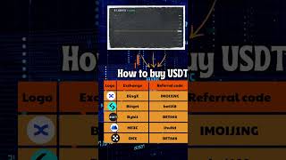 Tether USDT Coin Price Prediction 2024 to 2030 ✅ Coin Price Forecast [upl. by Nagem]