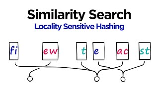 Locality Sensitive Hashing LSH for Search with Shingling  MinHashing Python [upl. by Yro]