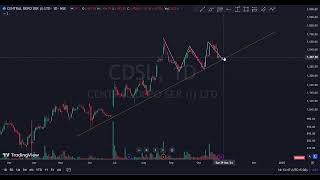 CDSL  stockmarkettechnicalanalysisbyjvstocks [upl. by Rutherford751]