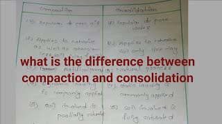 difference between compaction and consolidation  soil mechanics  geotechnical engineering [upl. by Gaves276]