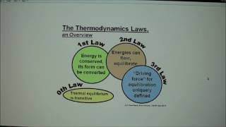 Lecture 19Thermoregulation I [upl. by Kaufmann]