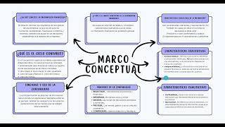 EL MARCO CONCEPTUAL [upl. by Oirogerg916]