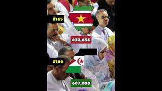 What if Western Sahara become a Independent country  Country Comparison  Data Duck 2o [upl. by Burney]