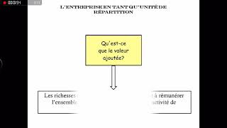 Notions de base economie et gestion [upl. by Silloh]