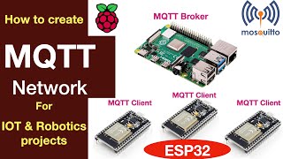 How to setup MQTT for Raspberry Pi and ESP32 for IOT and Robotics projects [upl. by Nanahs]