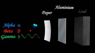 Alpha Beta amp Gamma Radiation  Teaching Aid [upl. by Ahsemot]