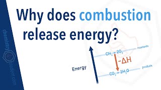 Why does combustion release energy [upl. by Aletse872]