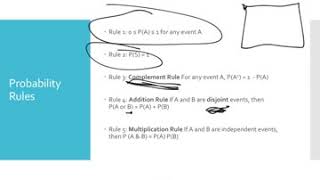 Probability Part I  Probability Rules [upl. by Yelyr]