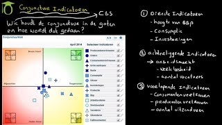 Conjunctuurindicatoren economie uitleg [upl. by Rosanne]