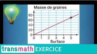 Reconnaître graphiquement une situation de proportionnalité • quatrième [upl. by Oidivo]