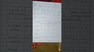 Specific rotation of sugar solution with the help of polarimeter bsc fifth sem physics practical [upl. by Alisa]