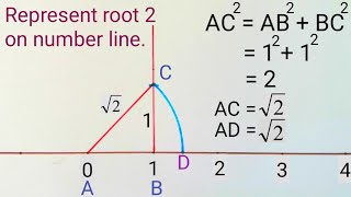 Represent root 2 on number line  Root 2 on number line  Locate root 2 on number line [upl. by Nic]