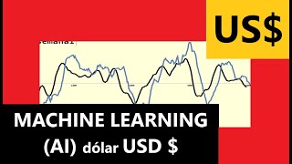 Inteligencia Artificial IA aplicada al análisis técnico del dólar USD   4 nov 2024 ✅ 💡 💢 [upl. by Airretal300]