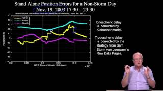 28  Ionospheric effects on DGPS [upl. by Notac529]