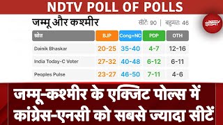 Exit Poll Results 2024 Jammu Kashmir में CongressNC को सबसे ज्यादा Seats  Assembly Elections [upl. by Josler137]