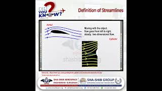 Streamlines amp Aerodynamics Explained ✈️ Learn the Key Concepts of Airflow amp Aerodynamic Forces [upl. by Cordle]