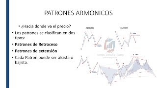 PRESENTACIÓN PATRONES ARMONICOS  ELLIOTT WAVES Combinacion perfecta [upl. by Kcinimod]